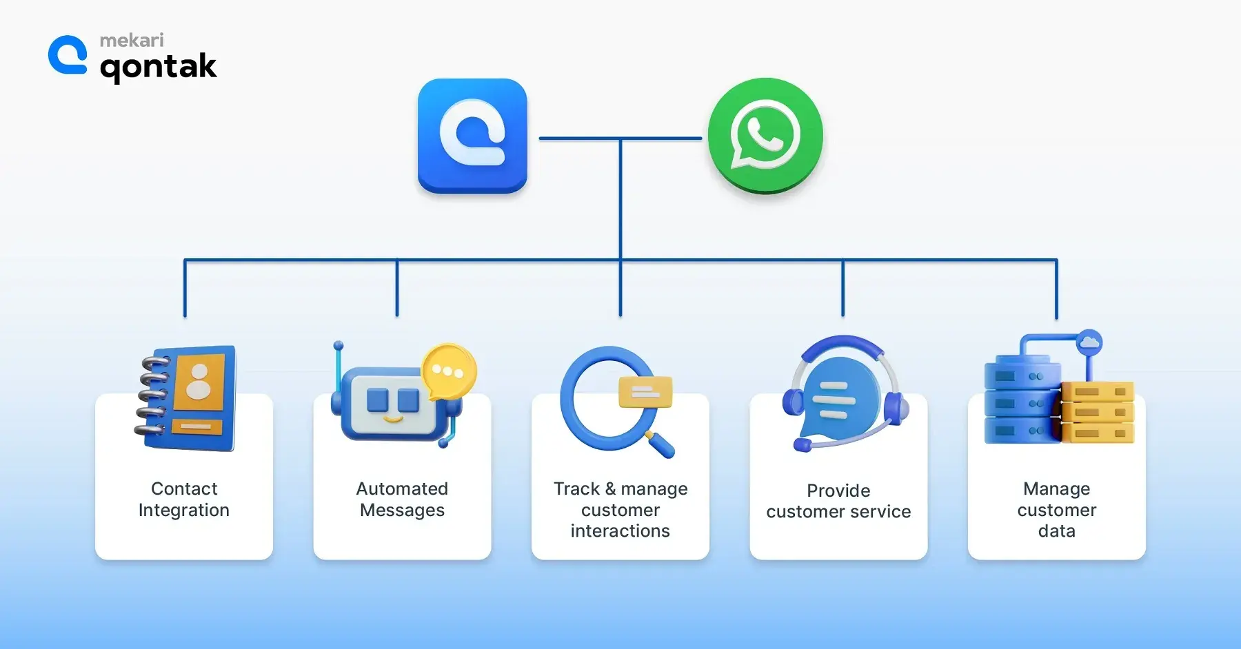 How WhatsApp CRM Works How WhatsApp CRM Works