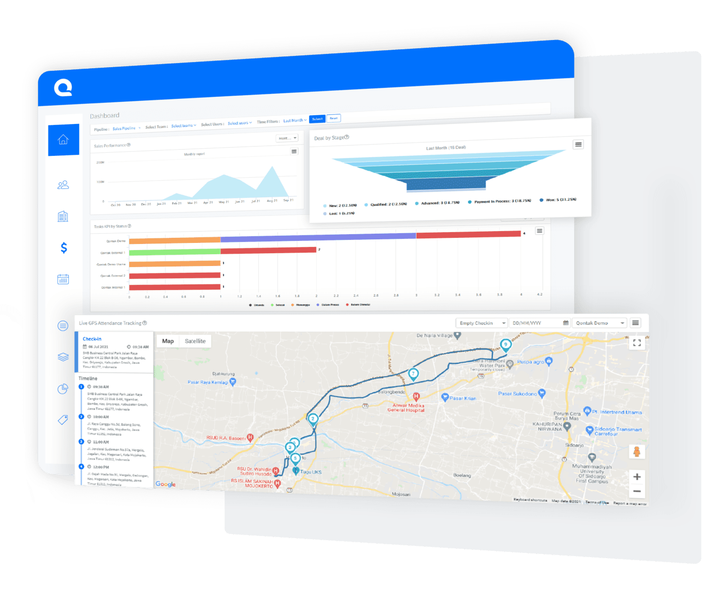 Dashboard perangkat lunak menampilkan grafik analisis penjualan dan peta GPS untuk melacak kehadiran secara real-time di area tertentu.