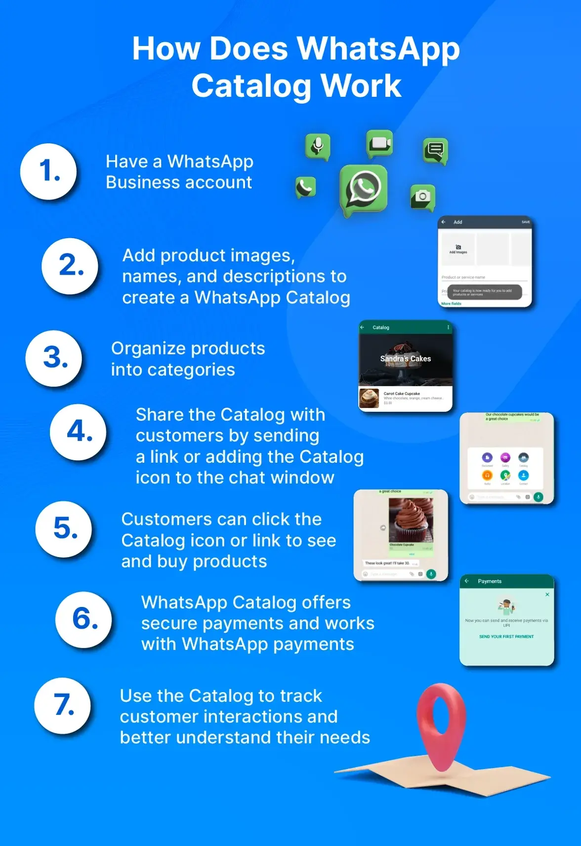An image showing how businesses can use WhatsApp Catalog to engage with customers and provide a seamless shopping experience within the WhatsApp app. An image showing how businesses can use WhatsApp Catalog to engage with customers and provide a seamless shopping experience within the WhatsApp app.