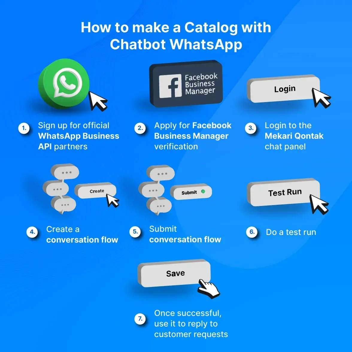 An illustration of how to make a Catalog with the Chatbot WhatsApp, highlighting how businesses can use a chatbot to create a WhatsApp Catalog by providing product details and images through a conversational interface. An illustration of how to make a Catalog with the Chatbot WhatsApp, highlighting how businesses can use a chatbot to create a WhatsApp Catalog by providing product details and images through a conversational interface.