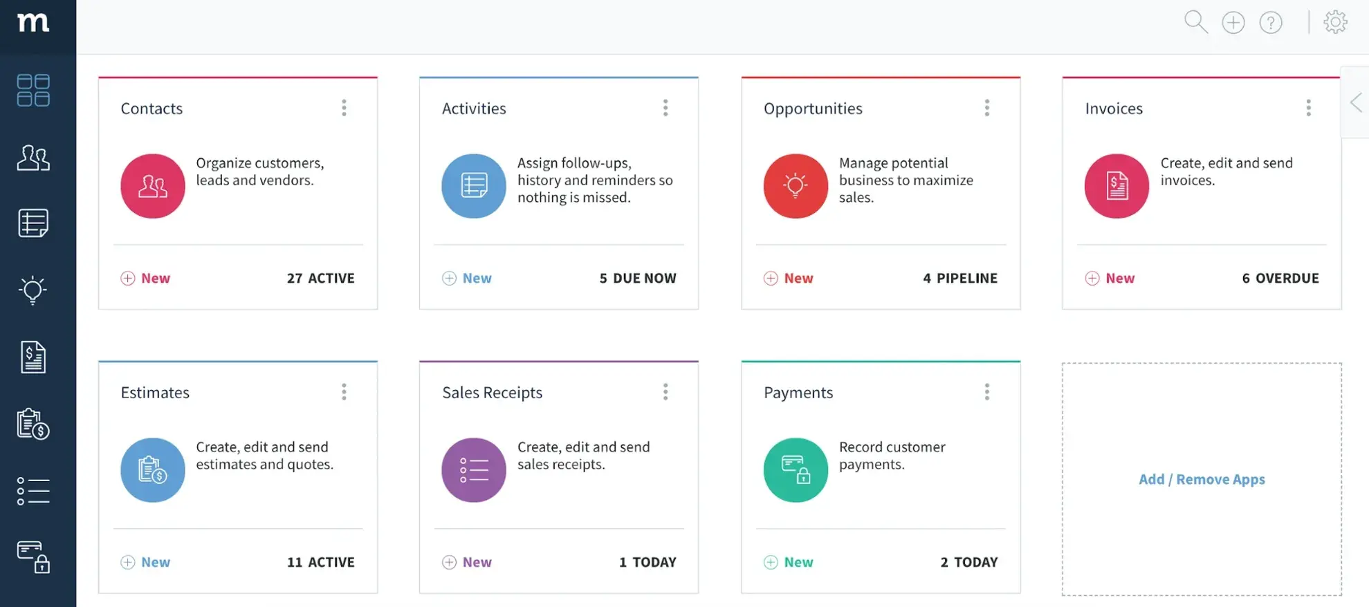 Method CRM Method CRM