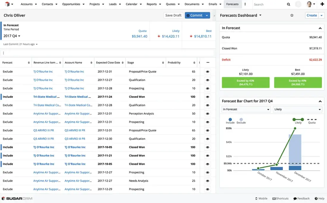SugarCRM SugarCRM