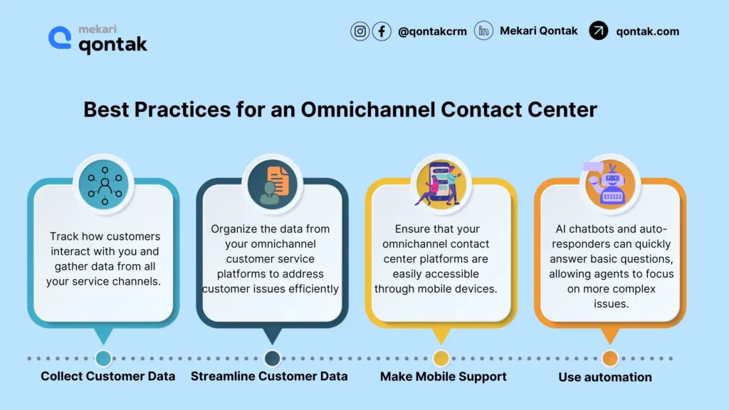 Best Practices for an Omnichannel Contact Center Best Practices for an Omnichannel Contact Center