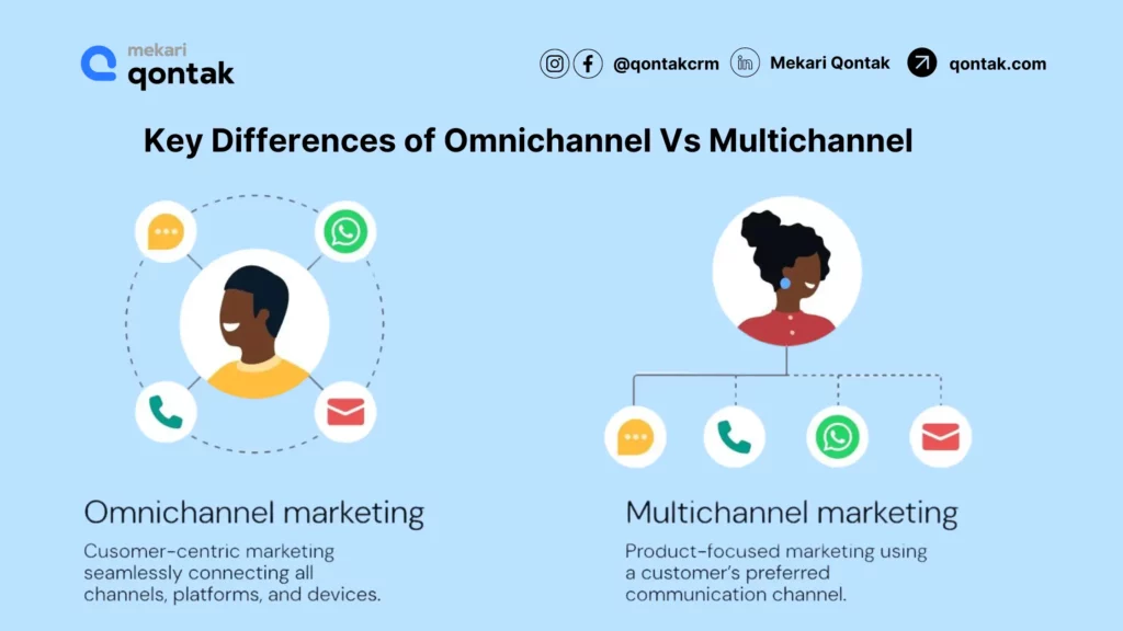 Key Differences of Omnichannel Vs Multichannel Key Differences of Omnichannel Vs Multichannel