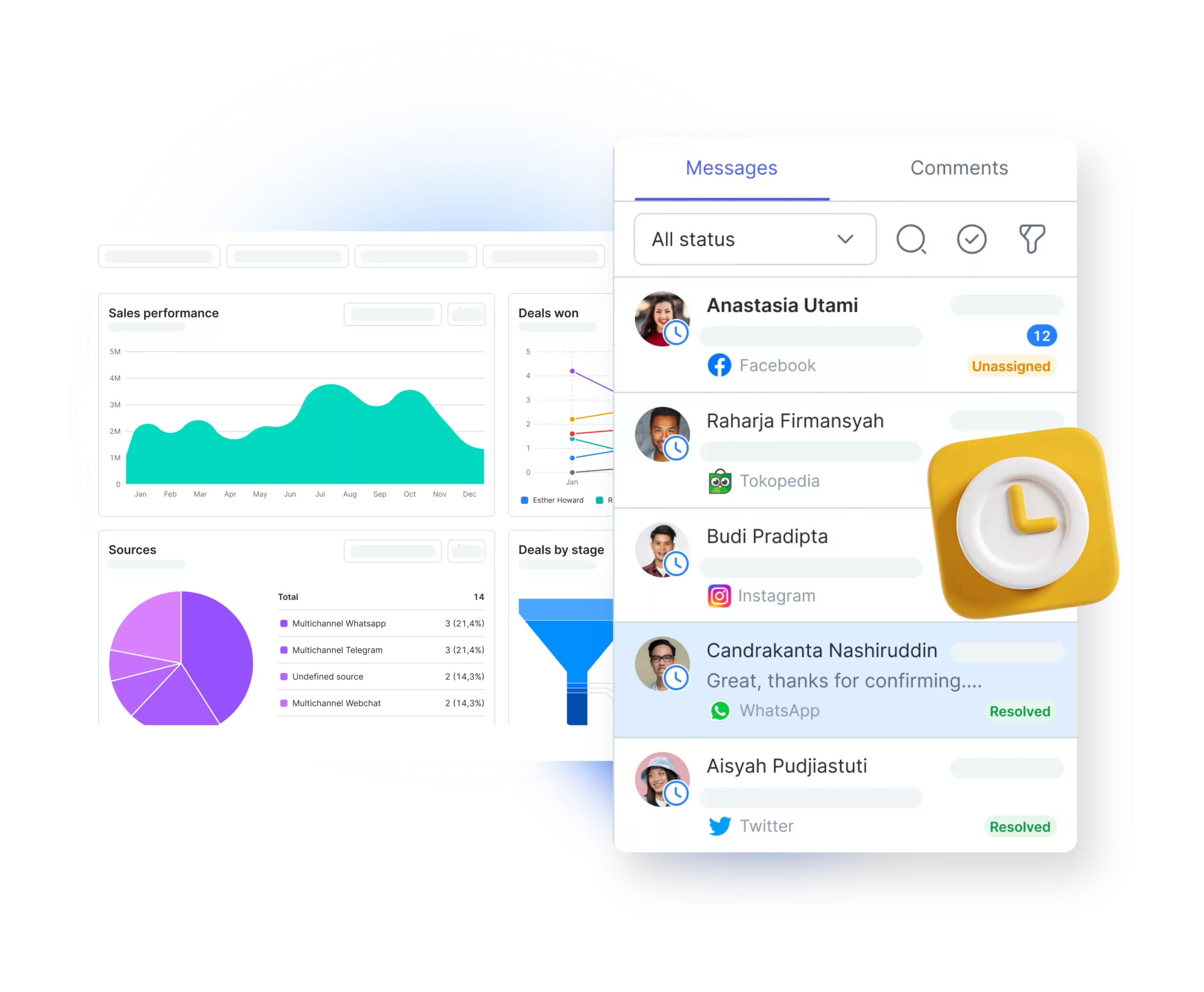 Grafik menunjukkan kinerja penjualan dan analisis sumber yang terjadi, bersamaan dengan daftar pesan yang menunjukkan interaksi pengguna di berbagai platform.