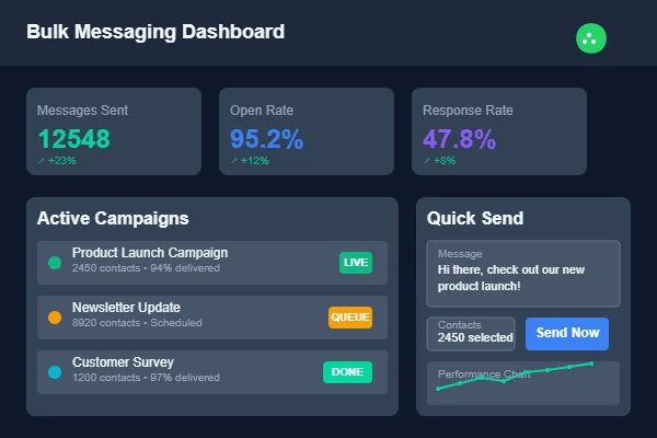 WappBlaster WhatsApp Blast Vendor Bulk Messaging Dashboard Page View WappBlaster WhatsApp Blast Vendor Bulk Messaging Dashboard