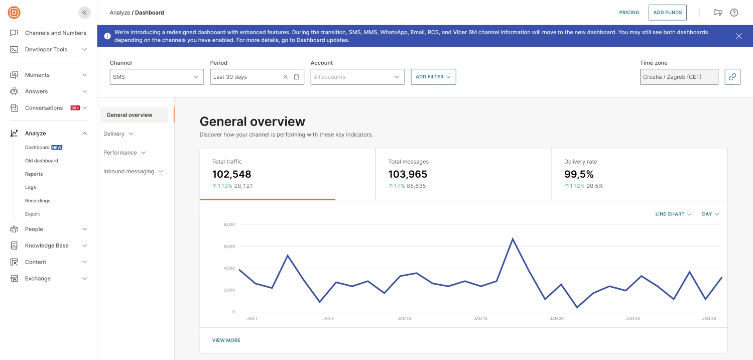 Infobip WhatsApp Blast Vendor Dashboard Page View Infobip WhatsApp Blast Vendor Dashboard