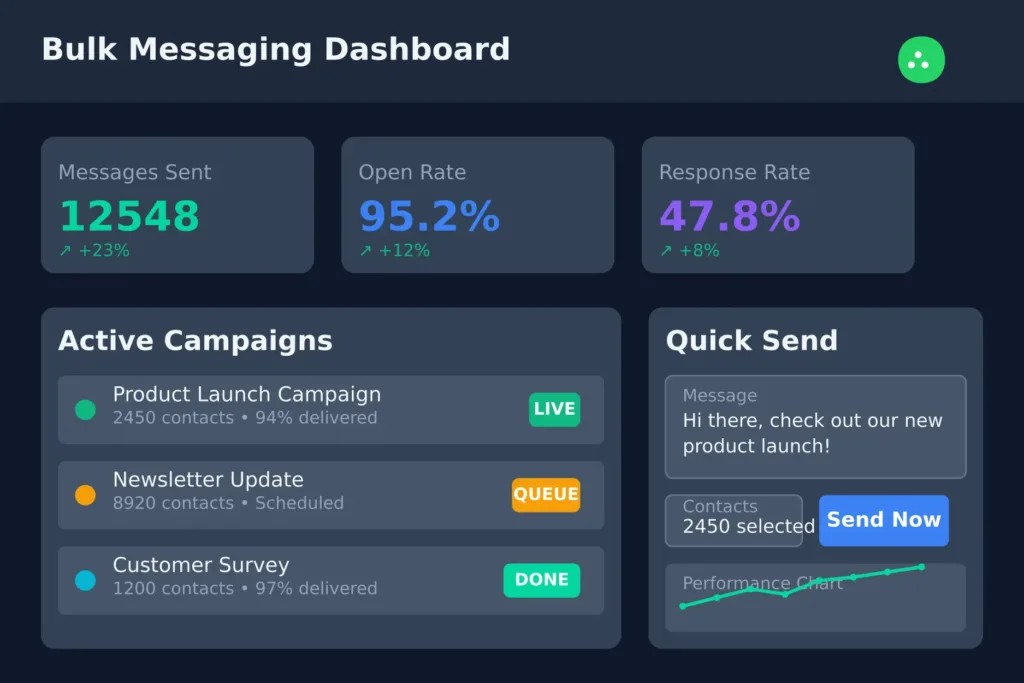 WappBlaster WhatsApp Blast Software Bulk Messaging Dashboard Page View WappBlaster WhatsApp Blast Software Bulk Messaging Dashboard