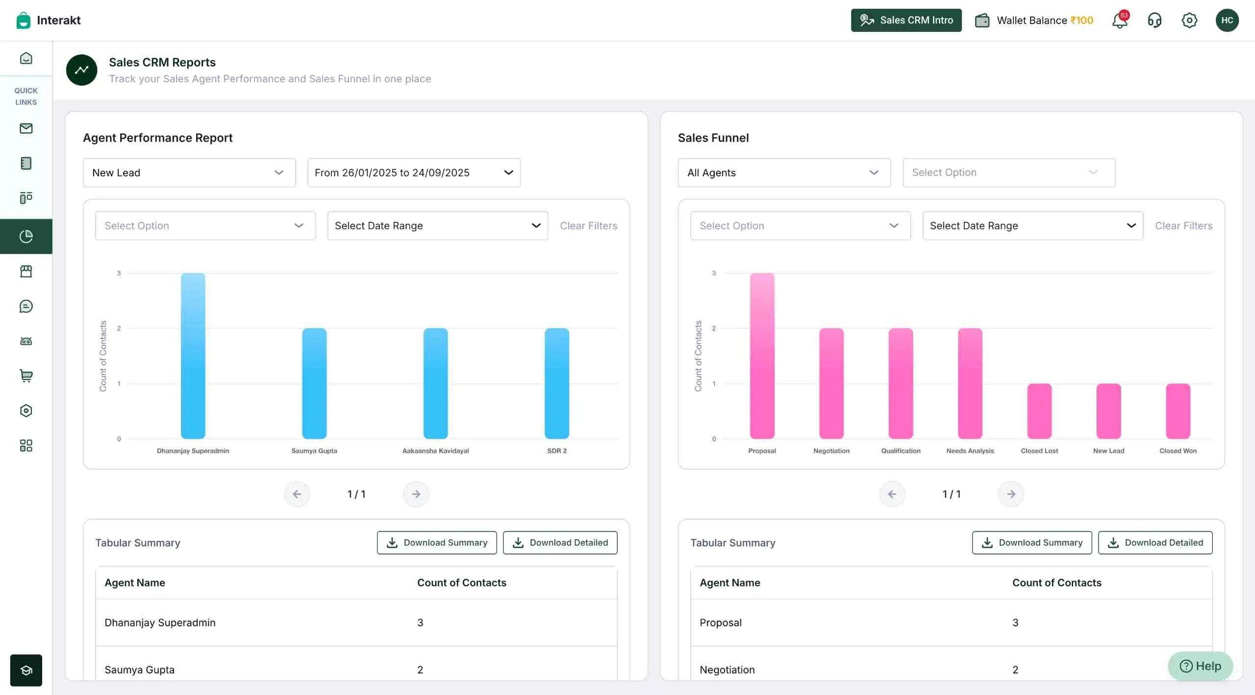 Interakt WhatsApp Blast Analytical Report Dashboard Page View Interakt WhatsApp Blast Analytical Report Dashboard