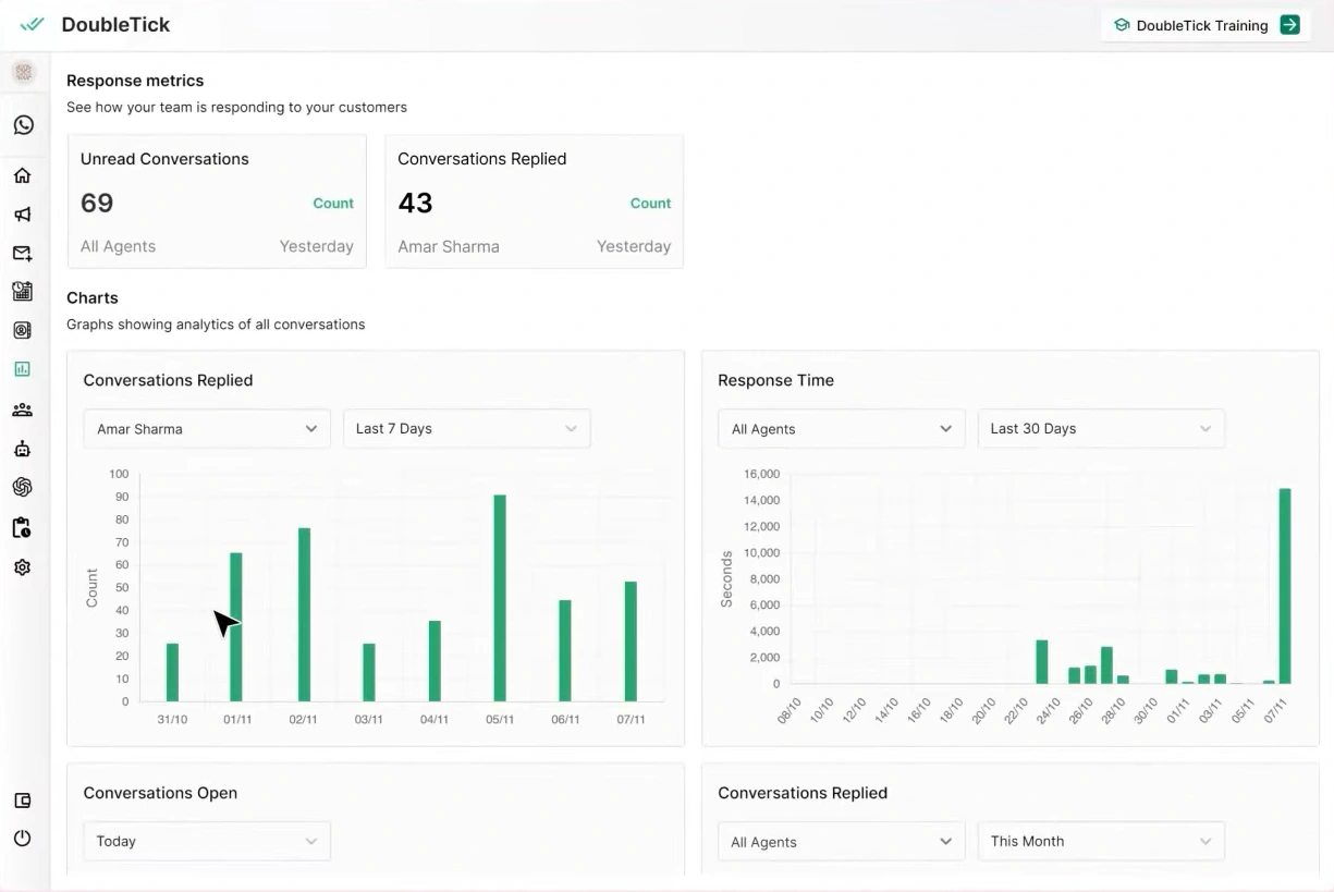 DoubleTick WhatsApp Blast Analytical Report Dashboard Page View DoubleTick WhatsApp Blast Analytical Report Dashboard