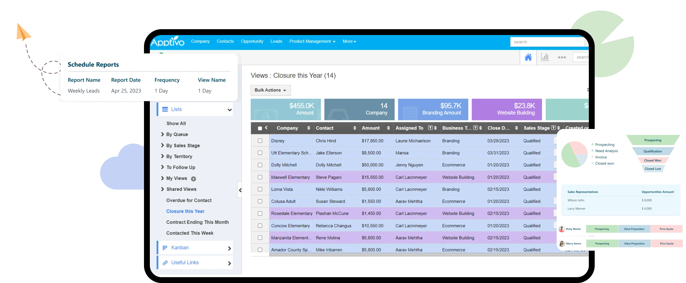 Apptivo CRM Software Dashboard Page View Apptivo CRM Software Dashboard