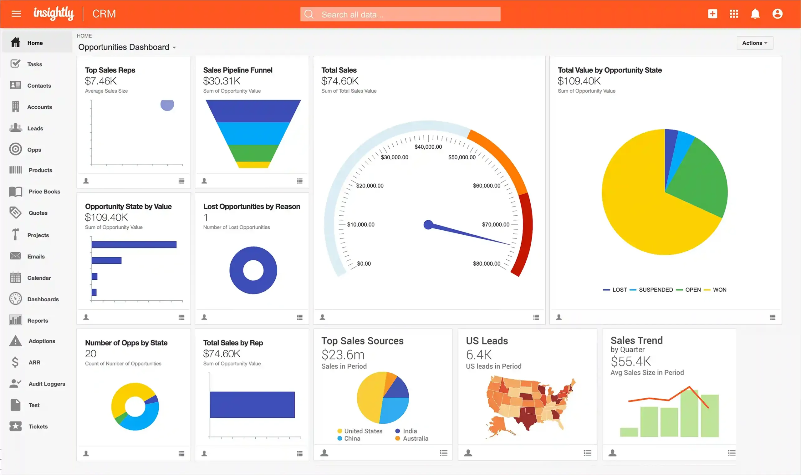 Insightly CRM Analytics Report Dashboard Page View Insightly CRM Analytics Report Dashboard