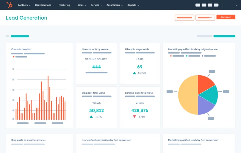 HubSpot CRM Software Analytics Report Dashboard Page View HubSpot CRM Software Analytics Report Dashboard