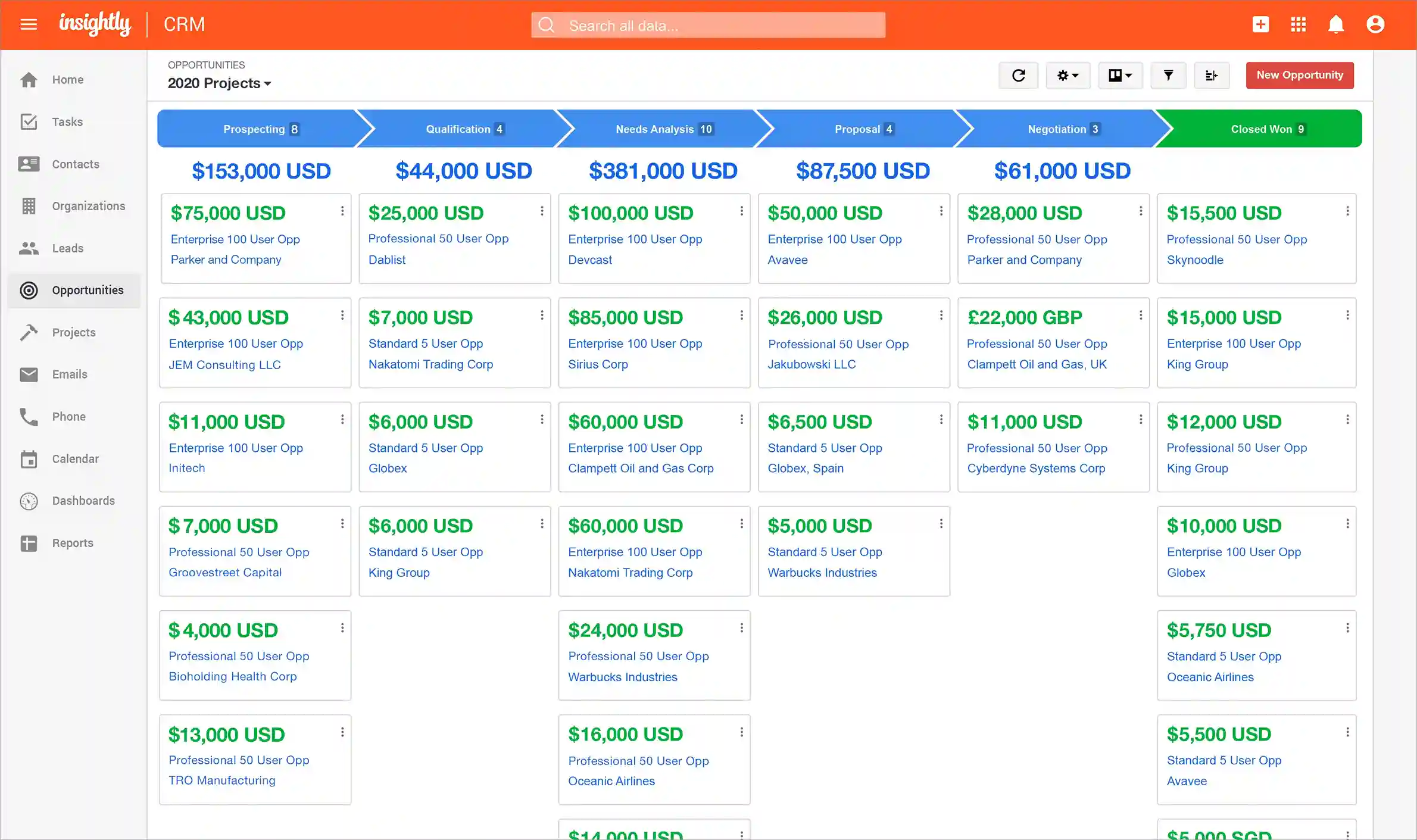 Sales Pipeline Management Dashboard Page View Sales Pipeline Management Dashboard