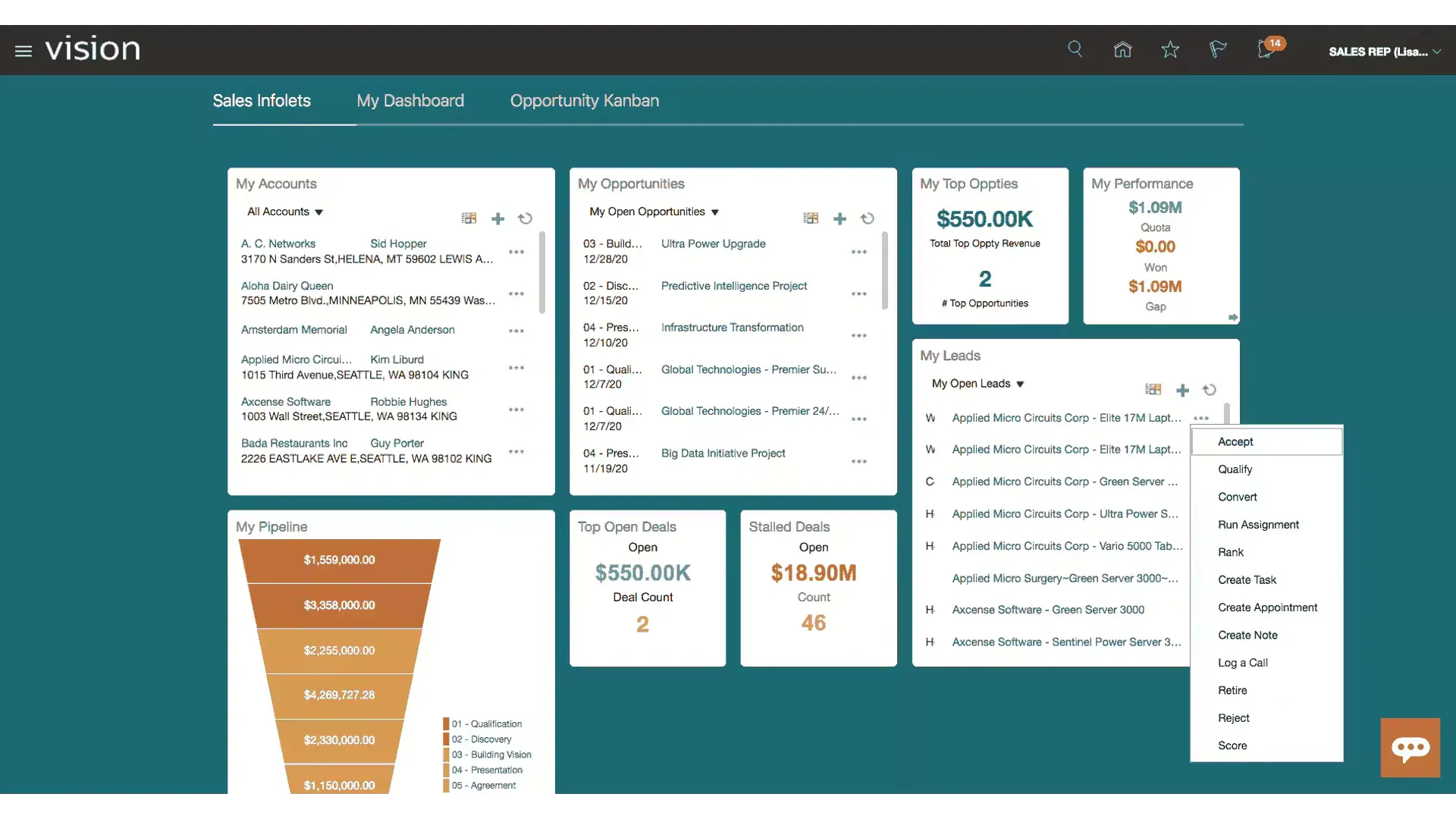 Oracle CX Salesforce Automation Dashboard Page View Oracle CX Salesforce Automation Dashboard