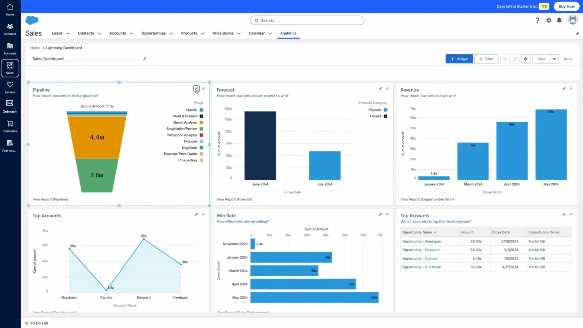 Salesforce CRM Pipeline Management Dashboard Page View Salesforce CRM Pipeline Management Dashboard