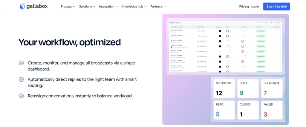 Gallabox WhatsApp Blast Software Workflow Automation Feature Page View Gallabox WhatsApp Blast Software Workflow Automation Feature